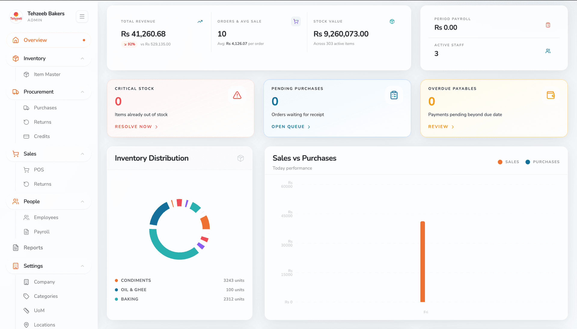 PillarNex ERP dashboard — real-time overview of sales, inventory, procurement and business metrics